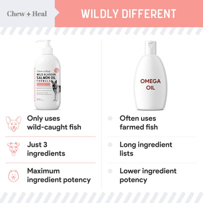 Chew + Heal - Chew + Heal Wild Alaskan Salmon Oil Formula