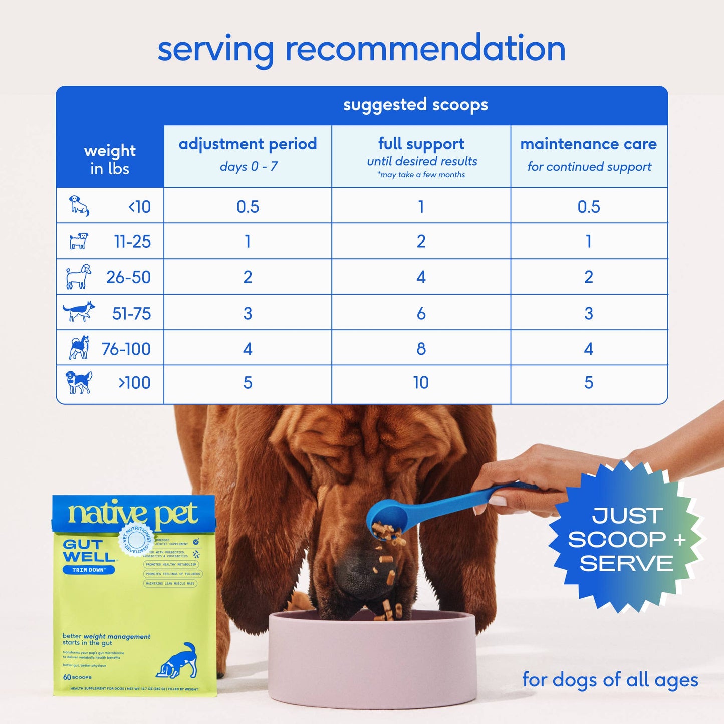 Native Pet GutWell Trim Down, Weight Management & Metabolic