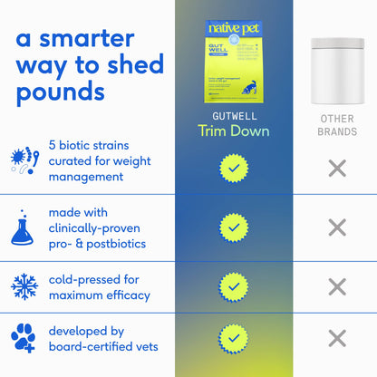 Native Pet GutWell Trim Down, Weight Management & Metabolic